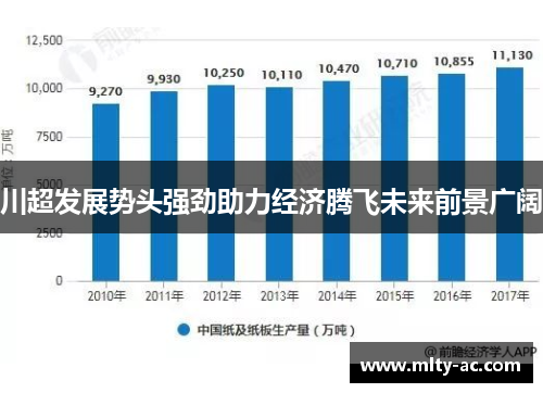 川超发展势头强劲助力经济腾飞未来前景广阔