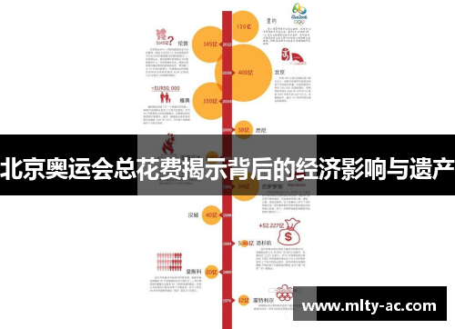 北京奥运会总花费揭示背后的经济影响与遗产