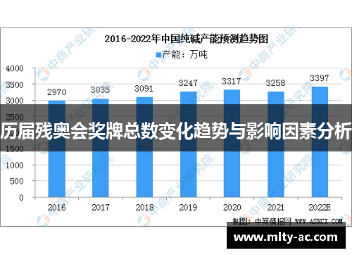 历届残奥会奖牌总数变化趋势与影响因素分析